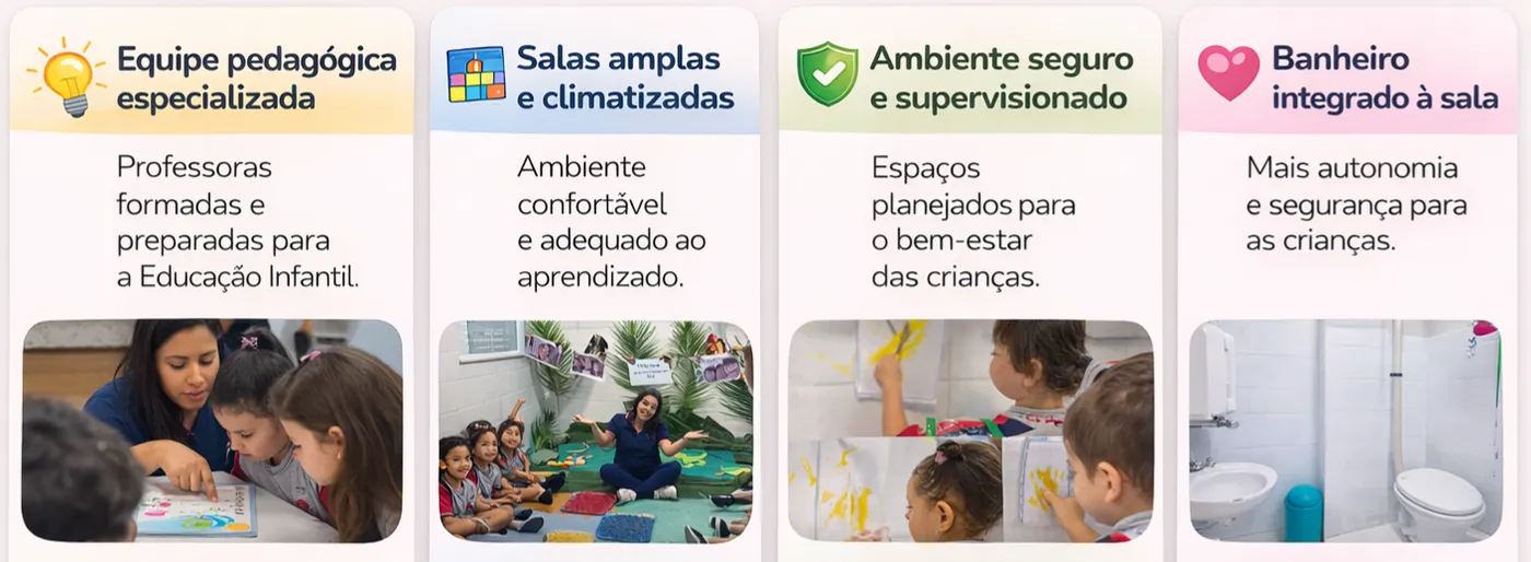 Estrutura da Educação Infantil